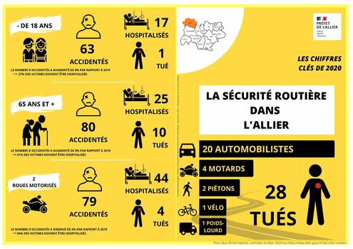 Conseil d'Architecture, d'Urbanisme et d'Environnement de l'Allier